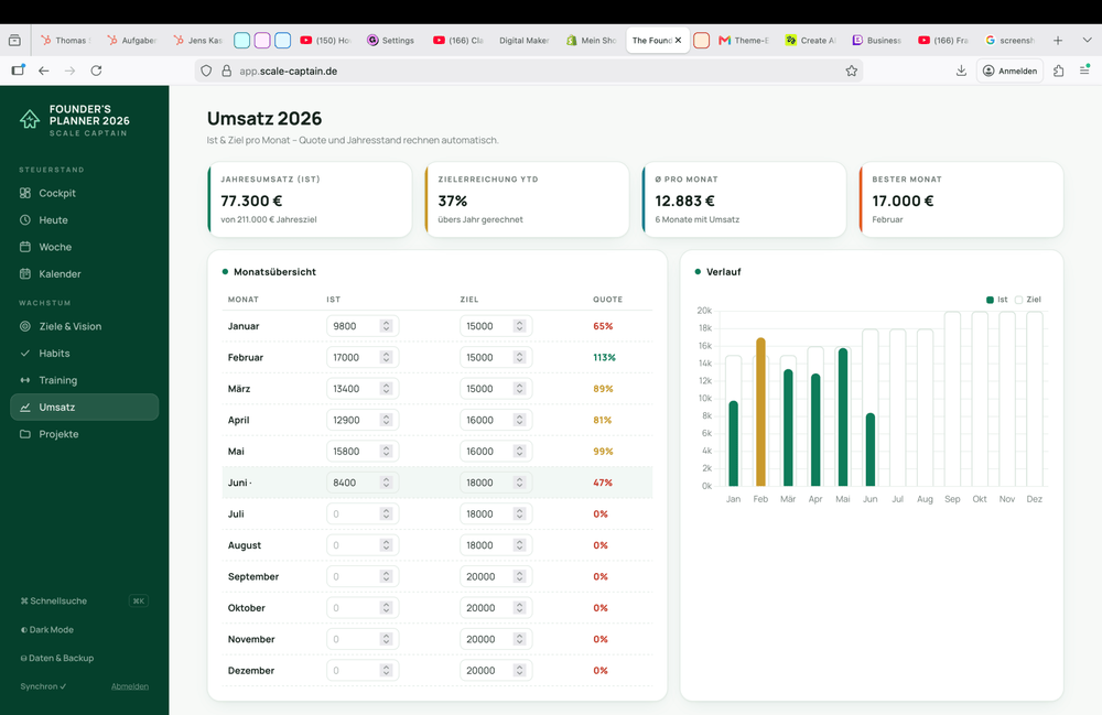 Umsatz und Ziele ohne Excel Frust